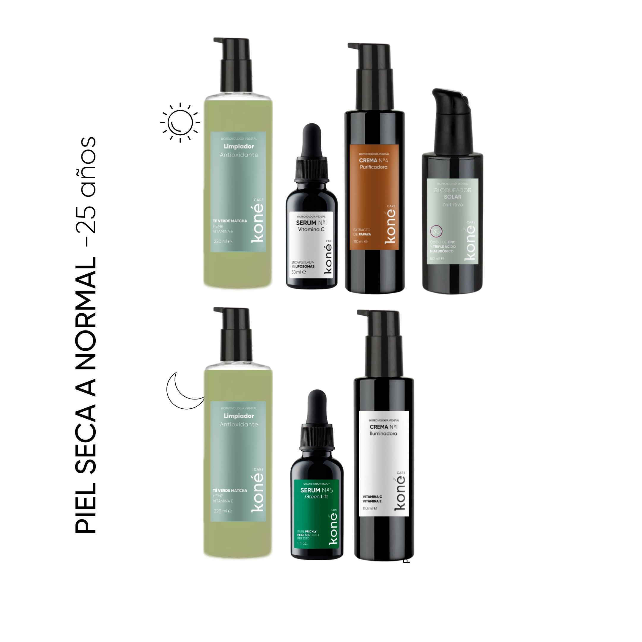 rutina minimalista piel seca a normal