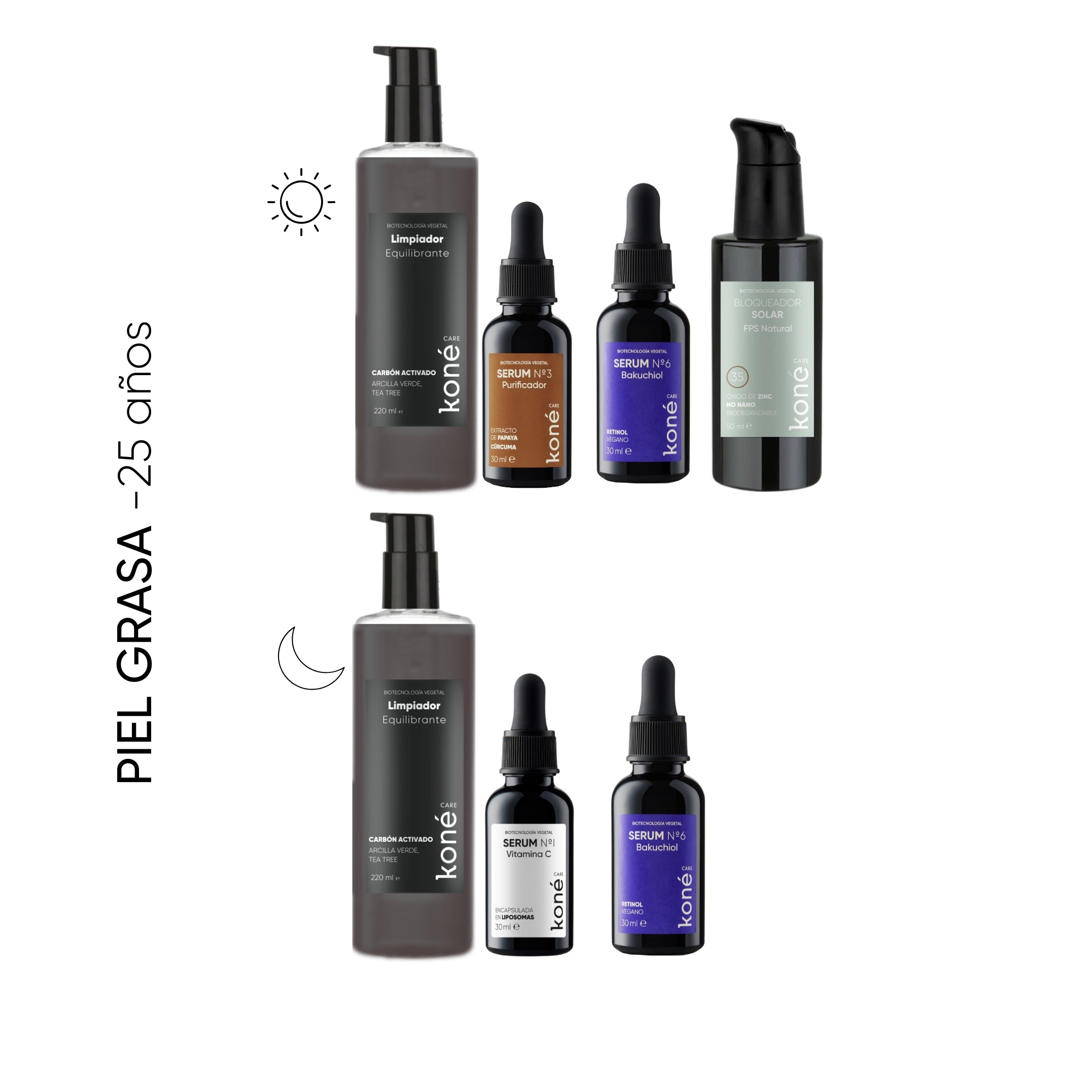 rutina minimalista piel grasa