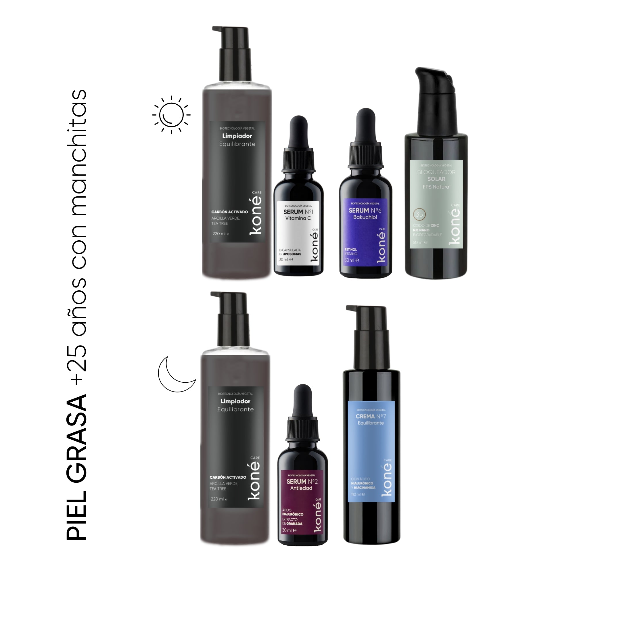 rutina minimalista piel grasa