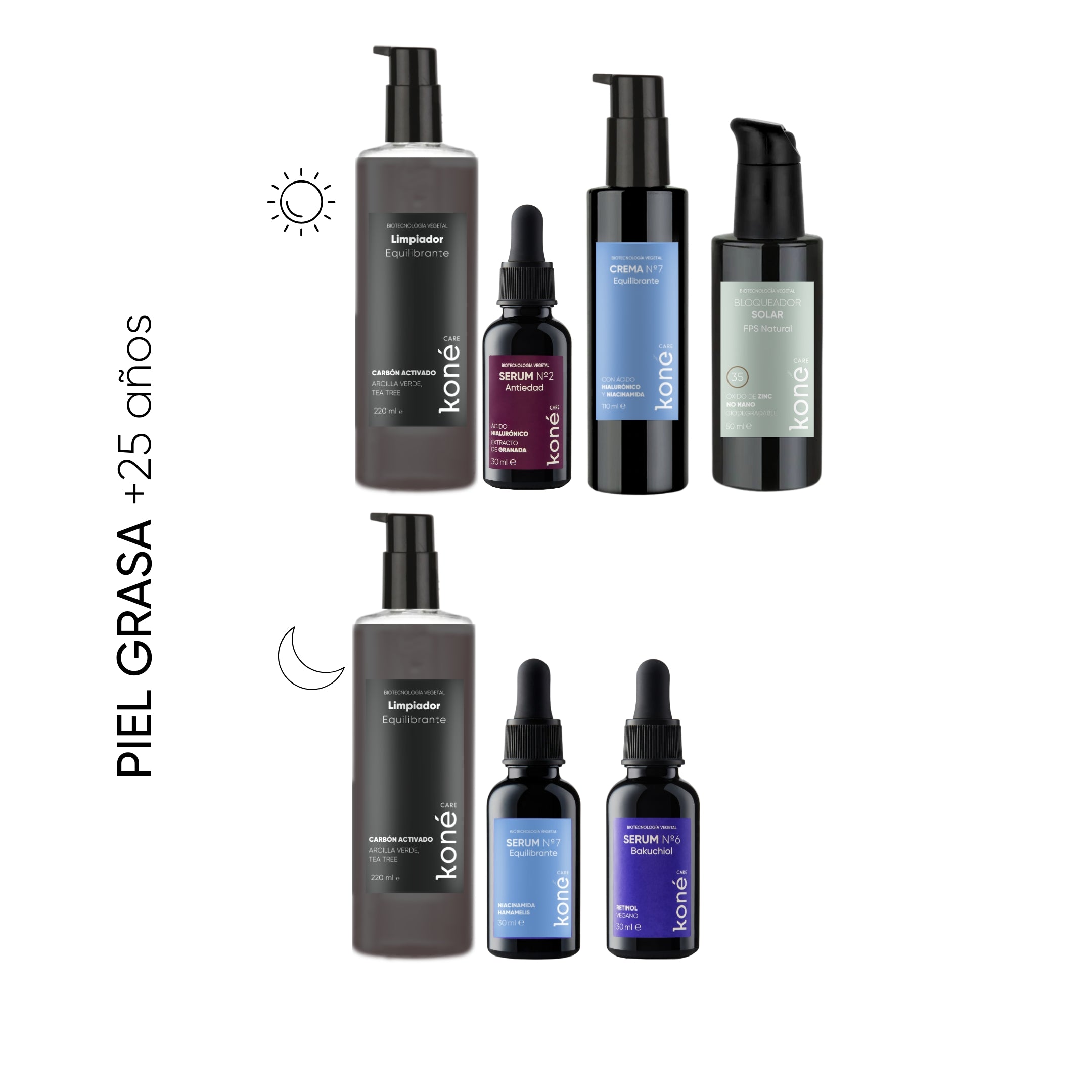 rutina minimalista piel grasa